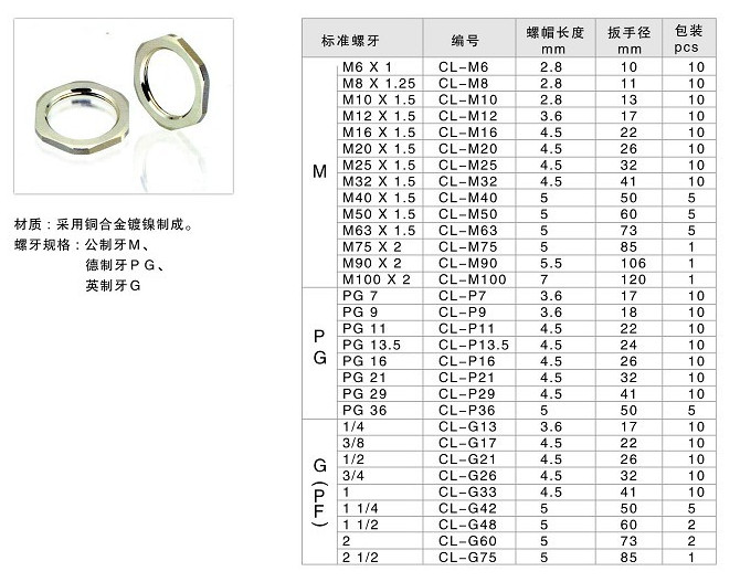 金属螺母