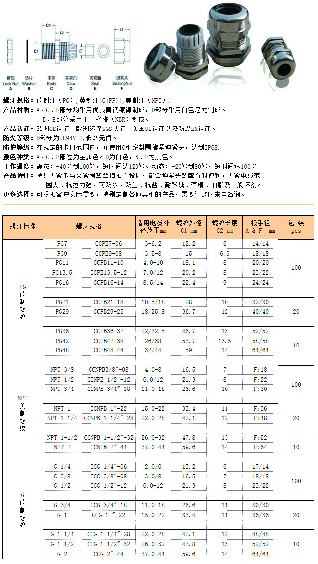 连体式金属接头PG/NPT/G制