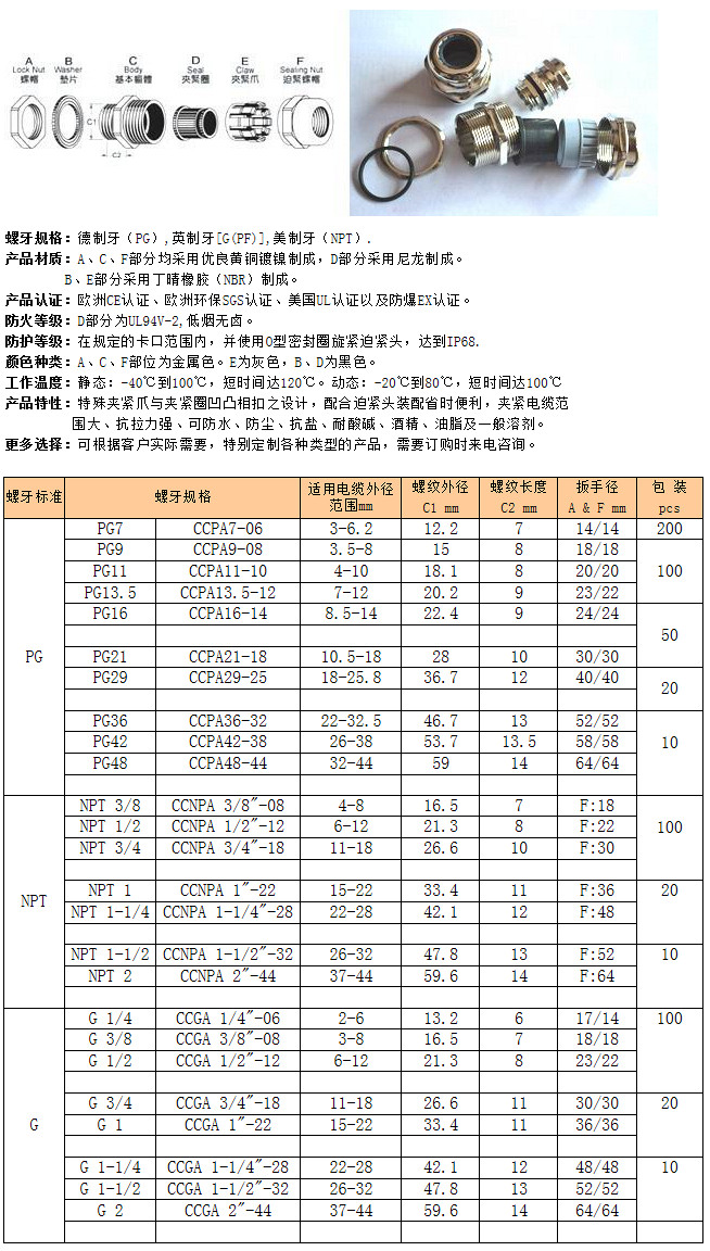 分体式金属接头PG/NPT/G制