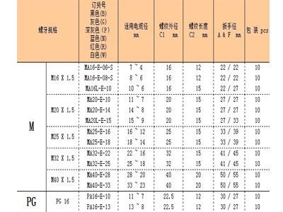  尼龙弯角式电缆固定头